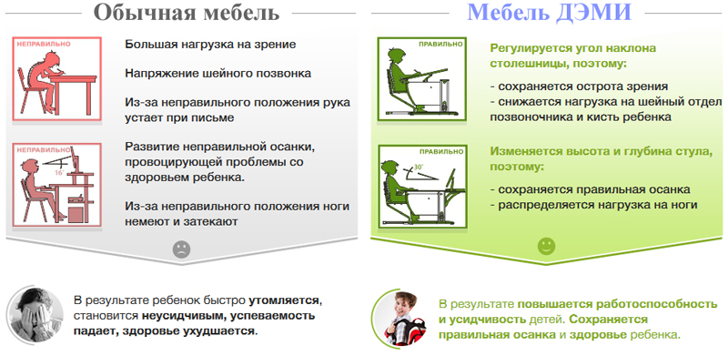 Парта деми или осанка